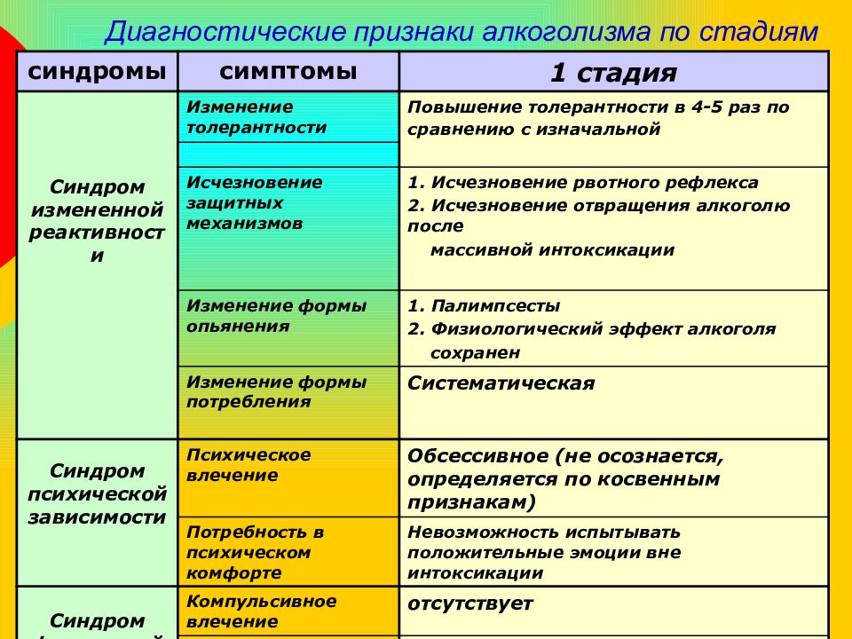 Таблица алкоголизма