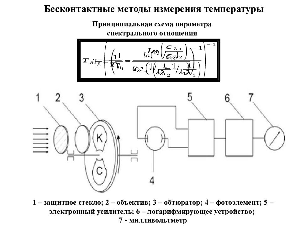 Презентация измерение температуры