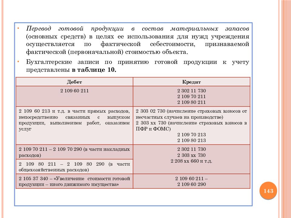 Перевод основных в запасы. Перевод основных средств в материальные запасы проводки. Перевод готовой продукции в состав материалов:. Перевод готовой продукции в состав материалов проводки. Перевод основных средств в материальные запасы в бюджете проводки.