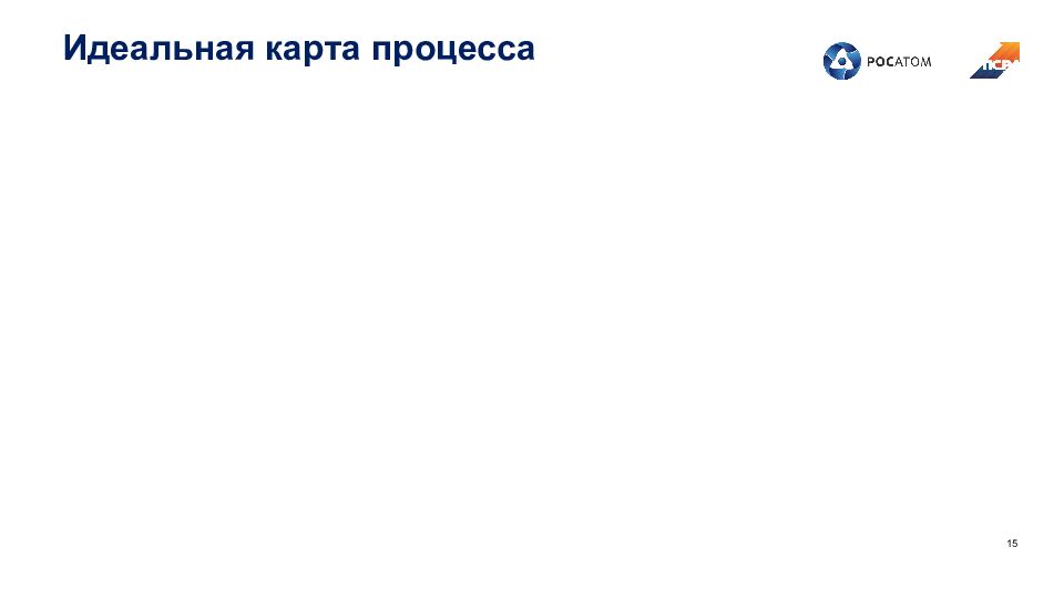 Идеальная карта процесса