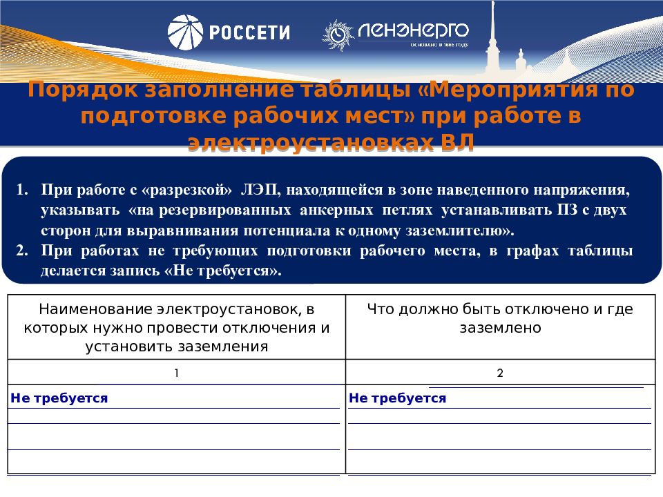 Начало работ по наряду допуску. Надзор во время работы в электроустановках. Работы по наряду-допуску в электроустановках до и выше 1000. Шпаргалка для допуска по наряду в электроустановки. Организация работ в ЭУ С оформлением наряда.