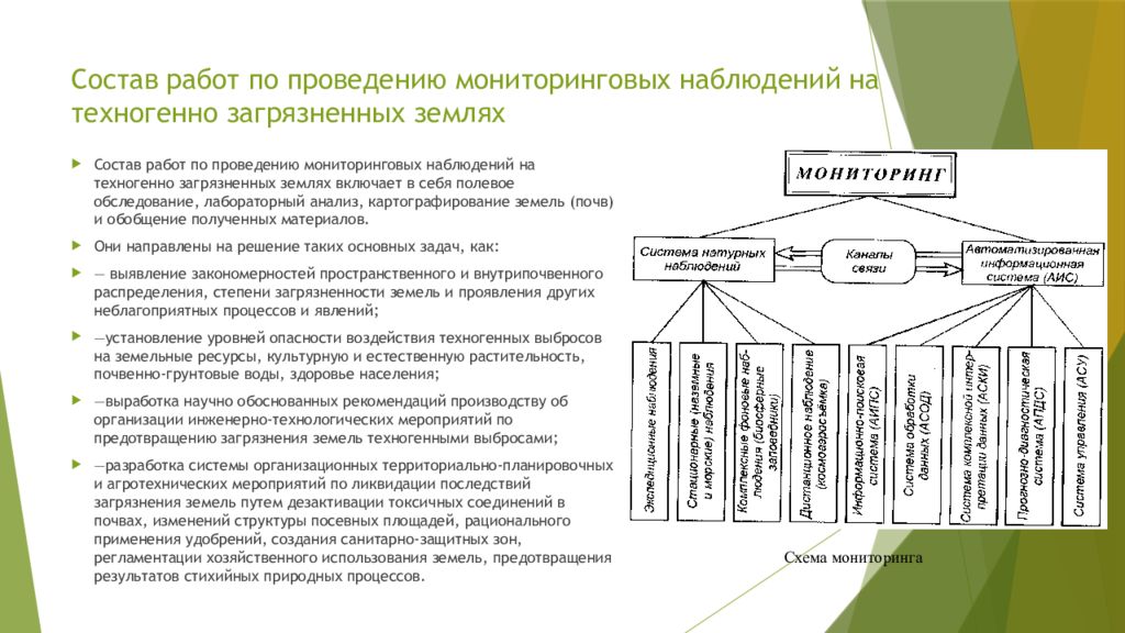 Презентация мониторинг земель