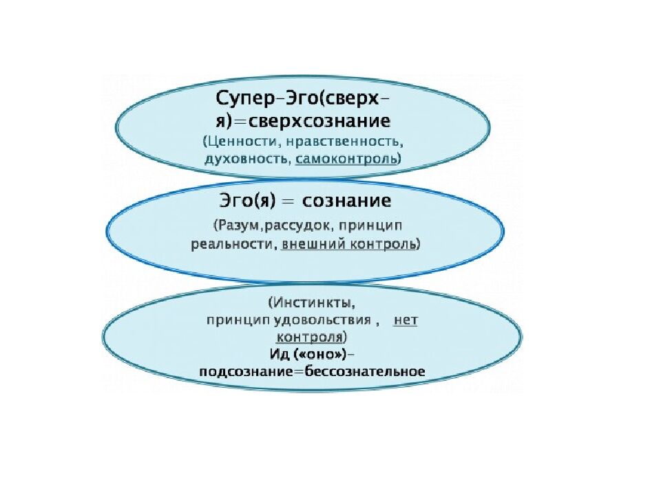 SHAXSIYAT NAZARIYALARI xorijiy