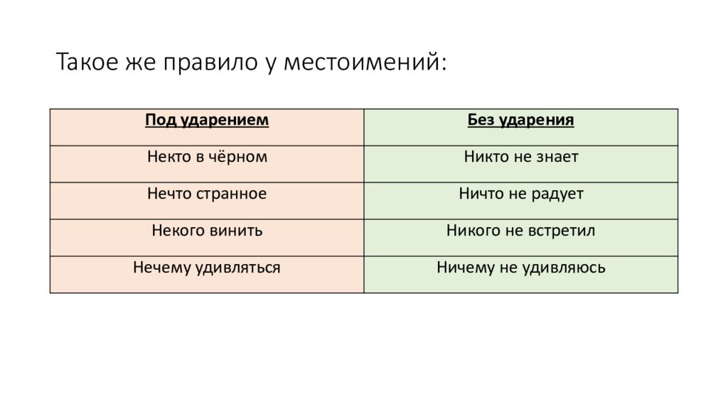 Такое же правило у местоимений: