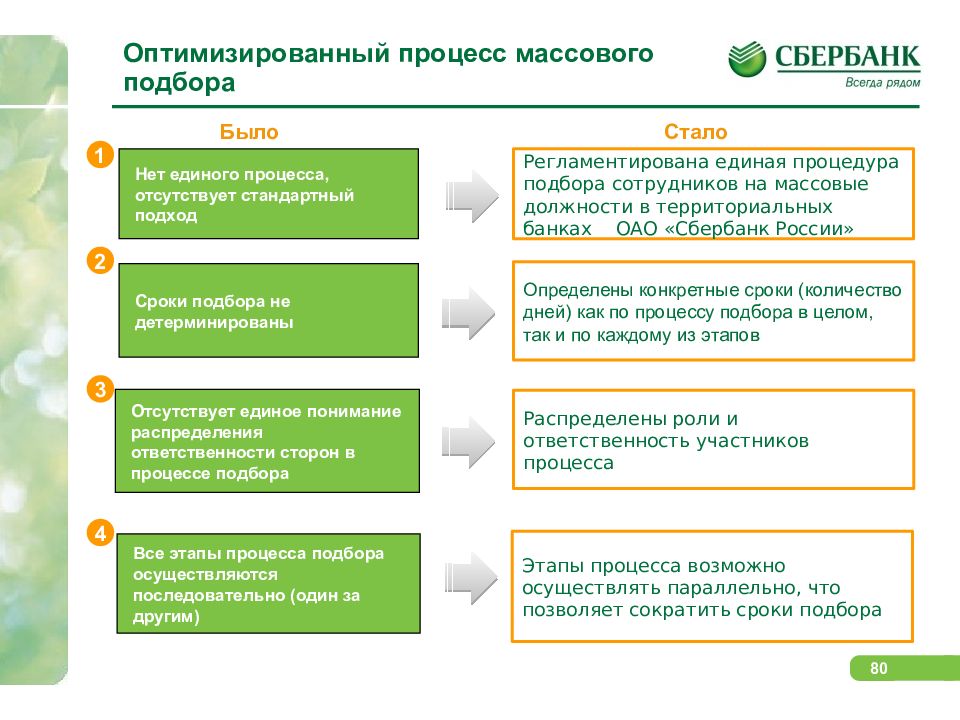 Массовых процессов. Процесс подбора. Этапы процесса подбора. Этапы массового подбора. Оптимизация процесса подбора персонала.