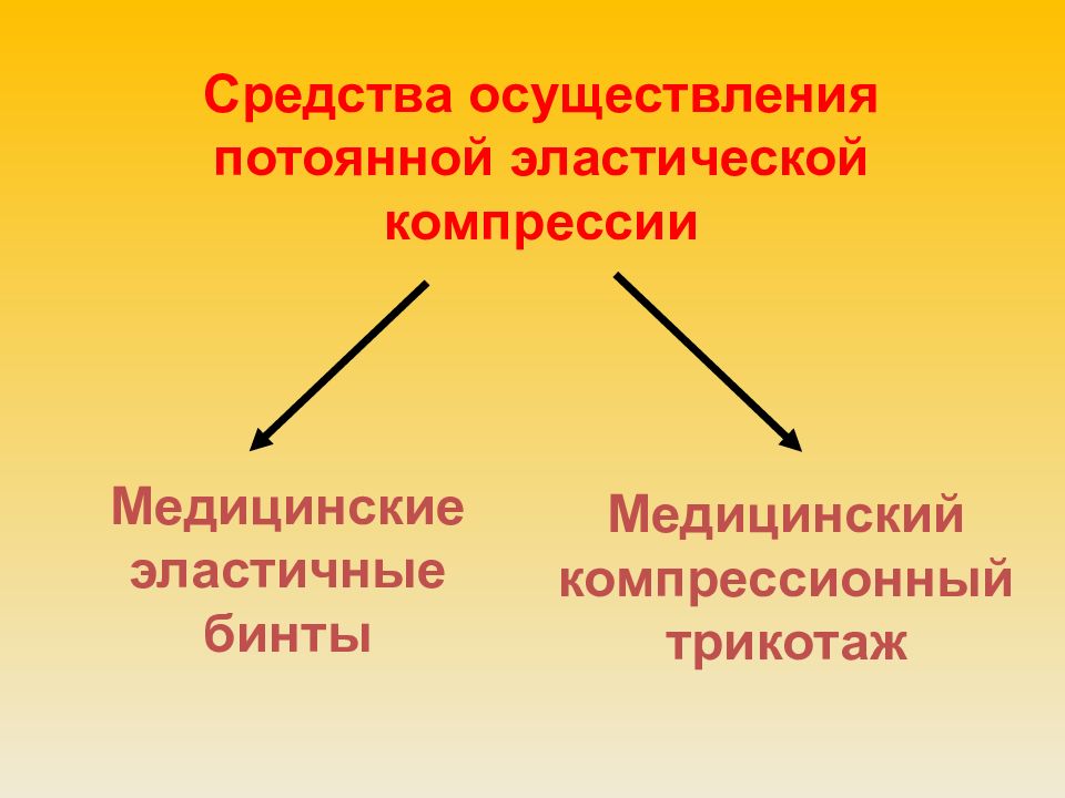 Средство осуществления. Средства осуществления.