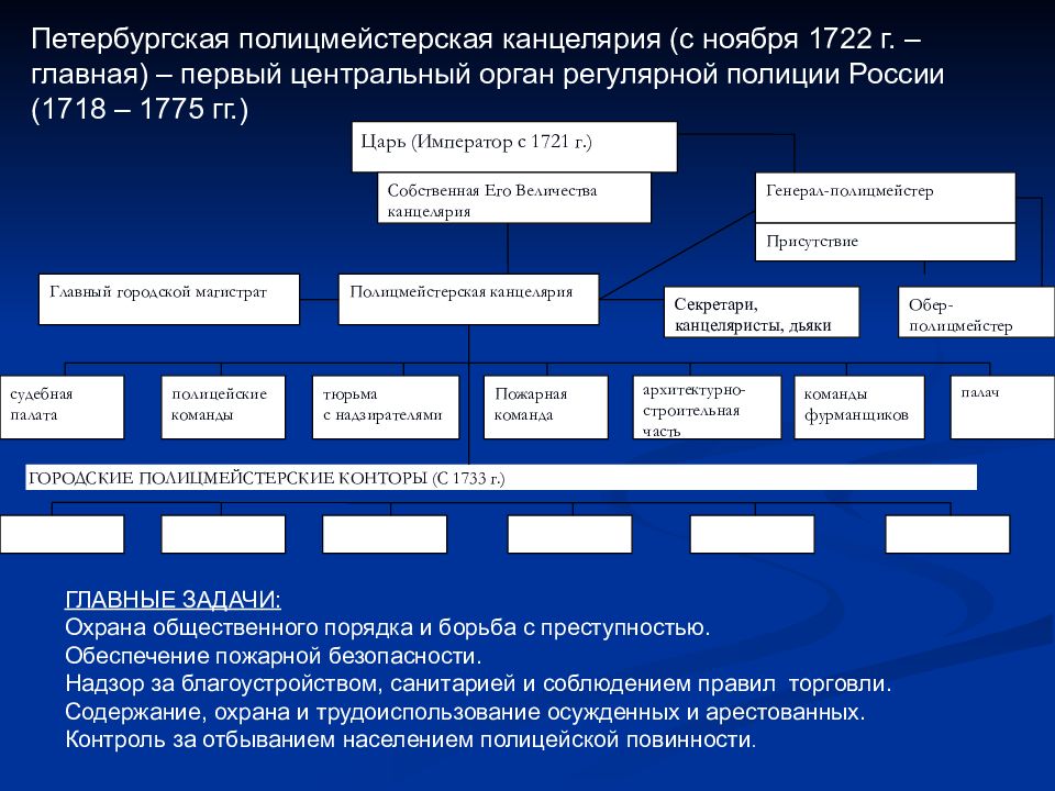 Общественного порядка борьбе с преступностью. Главная полицмейстерская канцелярия. Задачи полицмейстерской канцелярии. Полицмейстерская канцелярия в Петербурге. Полицмейстерская канцелярия 18 века.