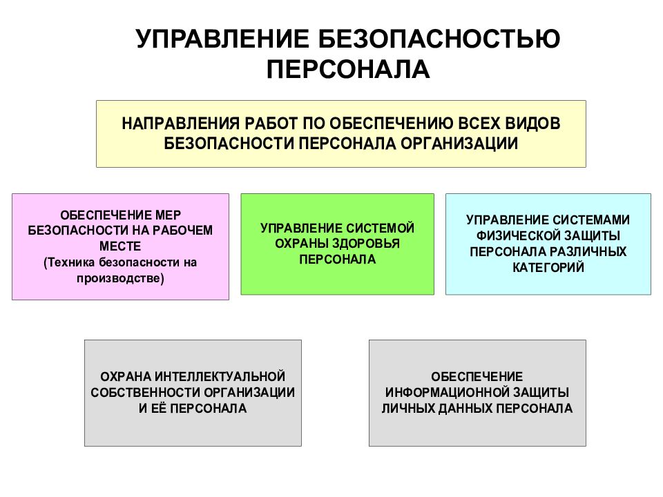 Кадровая безопасность предприятия презентация