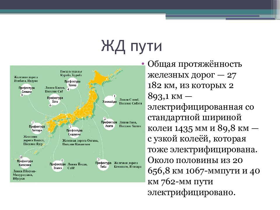 Общая характеристика японии презентация