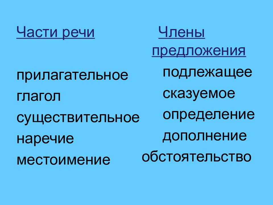 Конспект урока 5 класс обстоятельство презентация