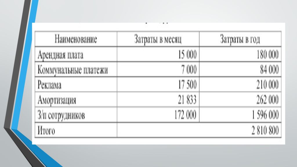 Презентация на тему бизнес план стоматологической клиники