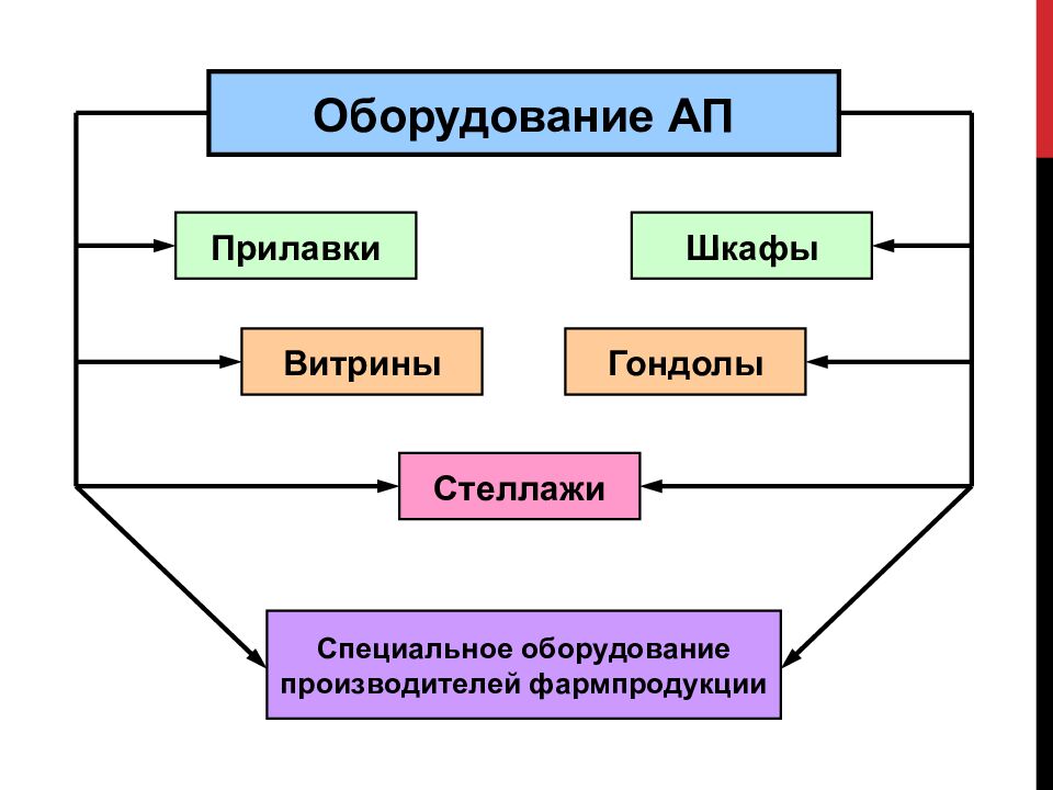 Мерчандайзинг. основные виды и принципы
