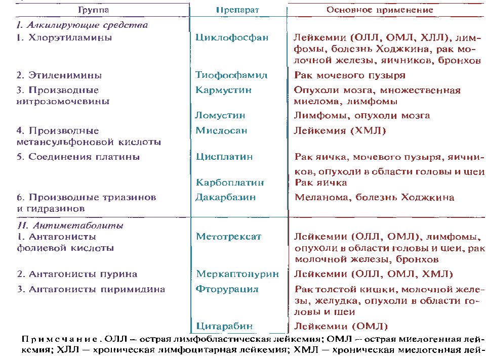 Противоглистные препараты презентация фармакология