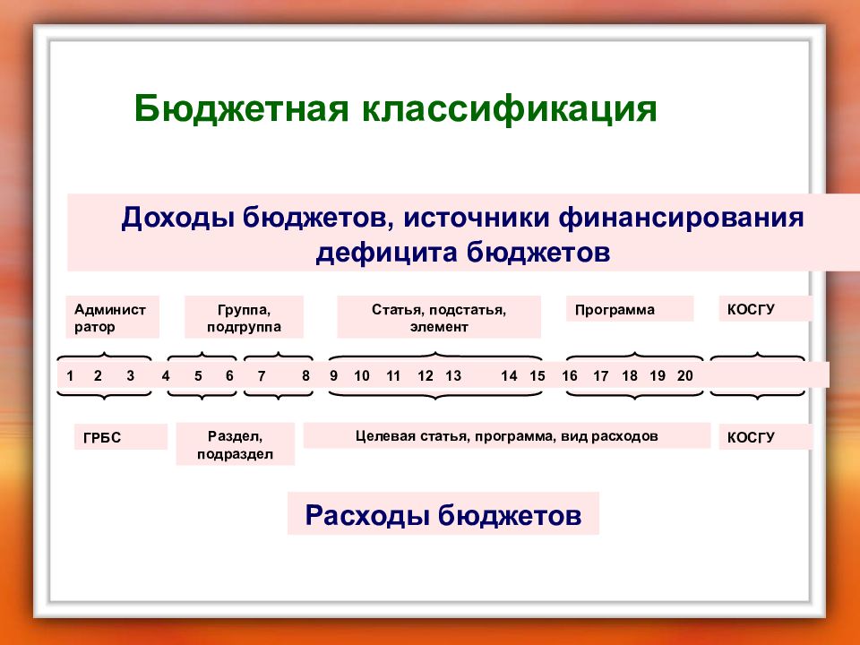 Классификация бюджетного дефицита. Структура кода доходов бюджета. Структура кода классификации доходов бюджетов. Структура классификации доходов. Бюджетная классификация доходов бюджета.