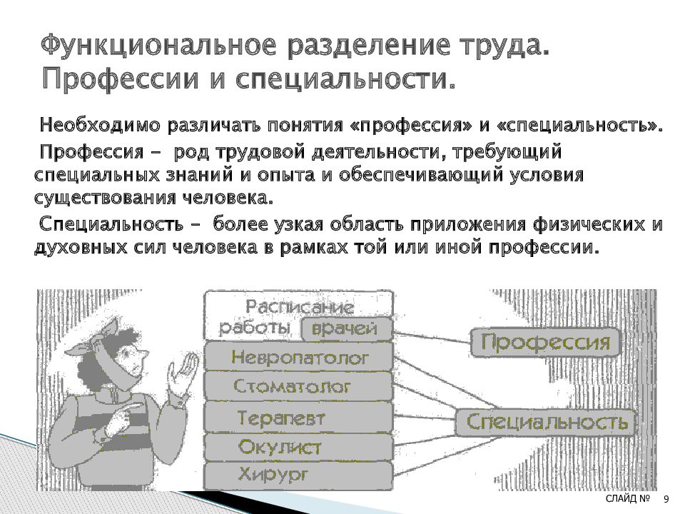 Профессия как род деятельности человека. Функциональное Разделение труда. Профессии и специальности. Функциональное Разделение. Профессия и специальность. Функциональное Разделение труда.