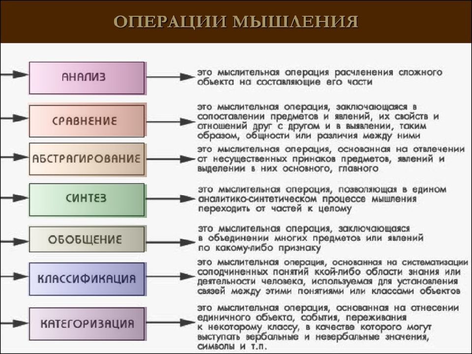 Психологические термины картинки