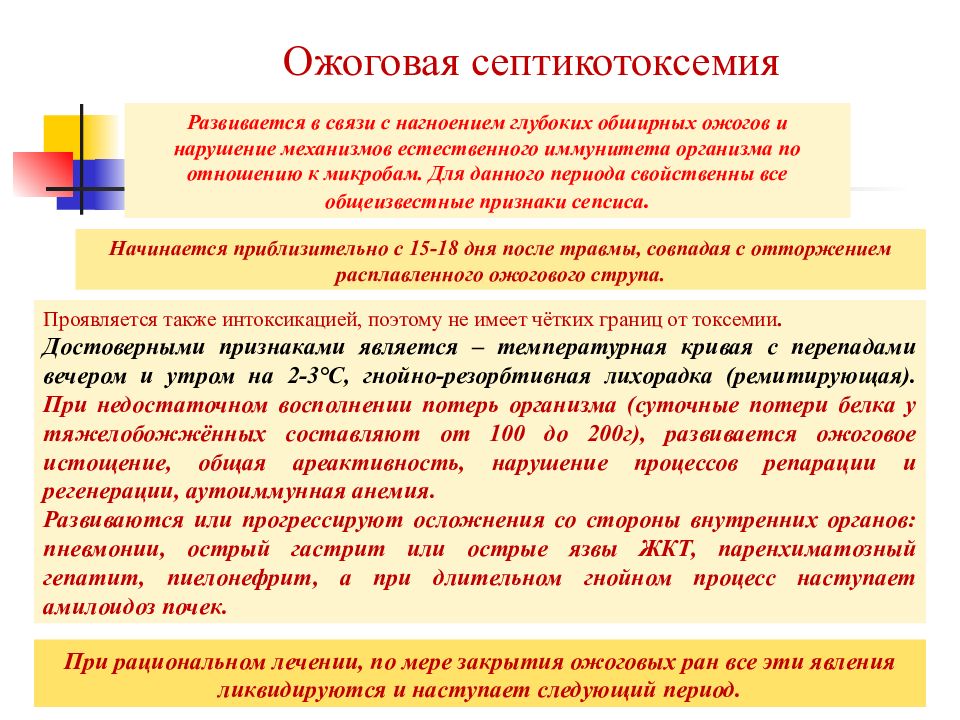 Ожоговая септикотоксемия