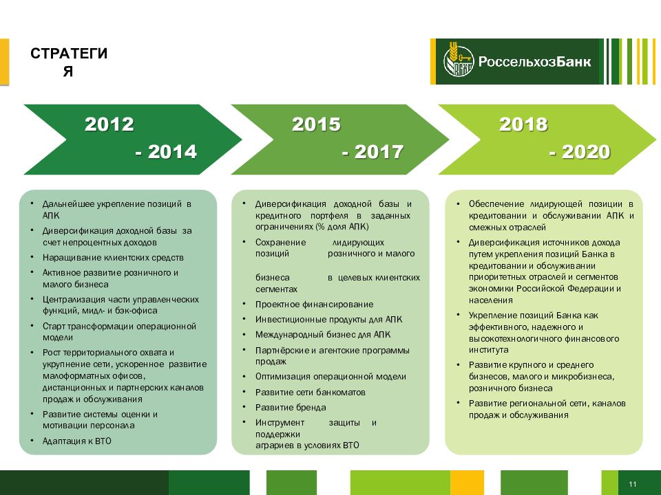 Россельхозбанк презентация банка