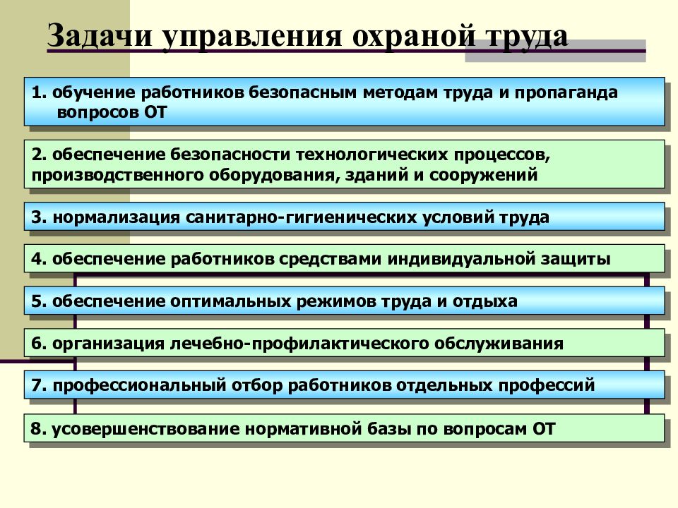 Перечислите основные задачи. Задачи системы управления охраной труда на предприятии. Основные задачи управления охраной труда. Перечислите основные задачи системы управления охраной труда. Что относится к основным задачам системы управления охраной труда.