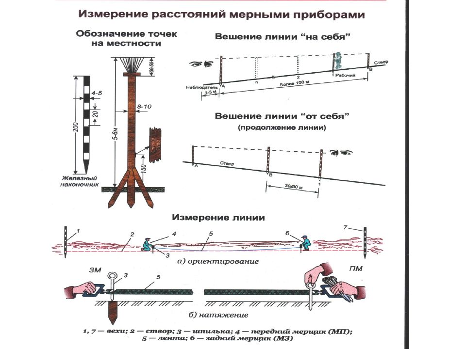 Линейные измерения с абриса переносятся на поэтажные планы