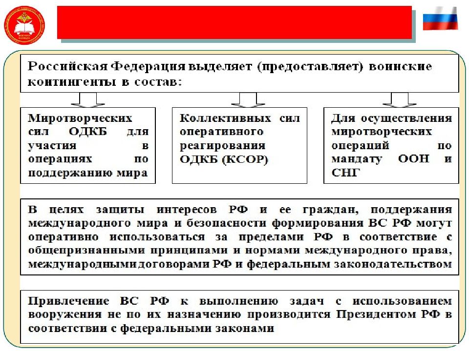 Российский предоставить. Доктрина Вооруженных сил. Военная доктрина сущность и содержание. 2.2.Военная доктрина и Вооруженных сил РФ. Воинский контингент это.