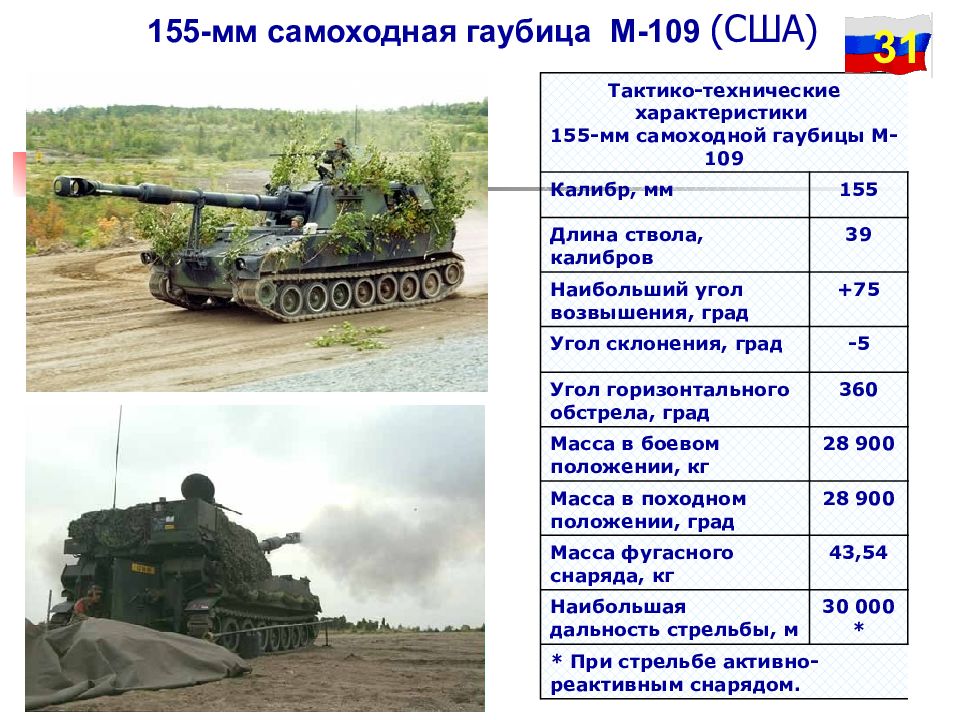 Тактико технические характеристики основных образцов вооружения и боевой техники