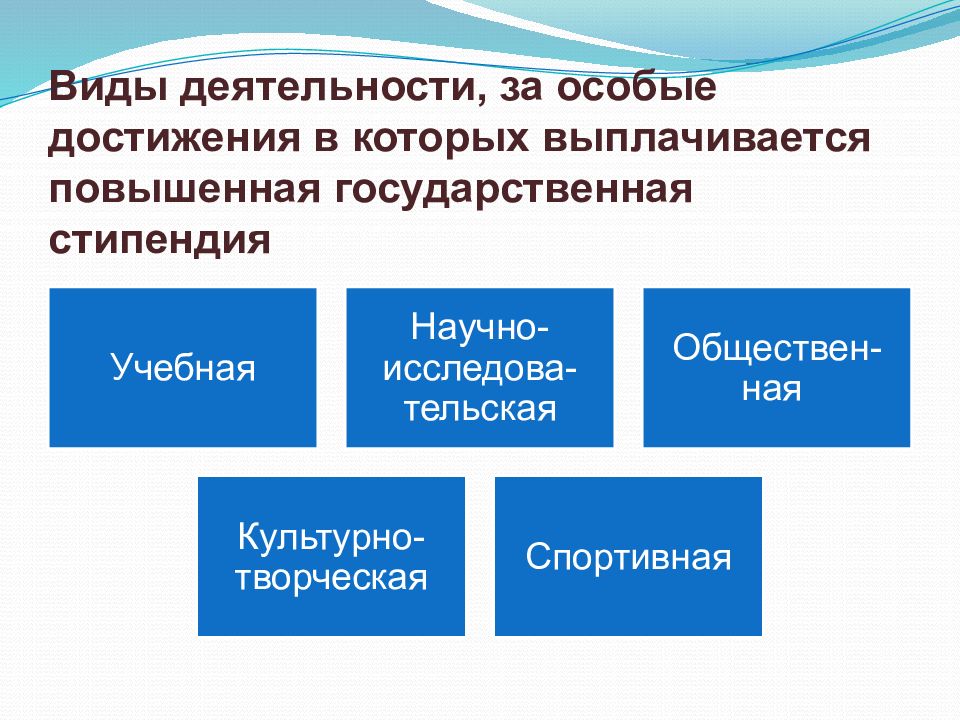 Особые достижения. Особые достижения это. Стипендия ВГТУ. Мои особые достижения:. Особые успехи современная презентация.