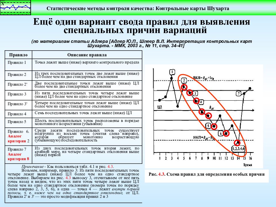 Метод контрольная карта