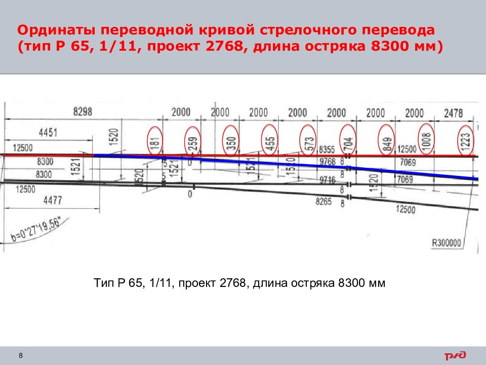 Переводная кривая стрелочного перевода фото