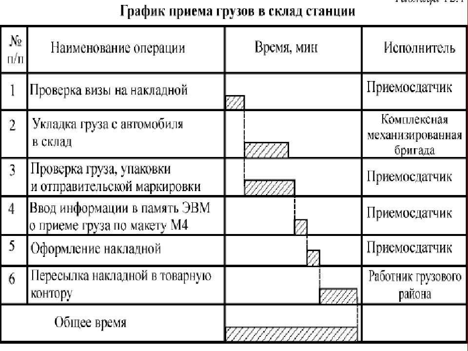 Характеристика железнодорожной станции. Технико-экономическая характеристика видов транспорта ЖД. Технико-экономические характеристики. Коды специализации с характеристикой железнодорожной линии. Характеристики ЭПС В ЖД И основные параметры.