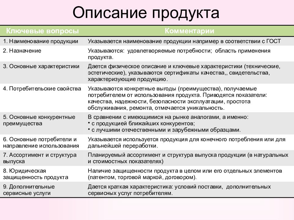 Бизнес план продукт проекта