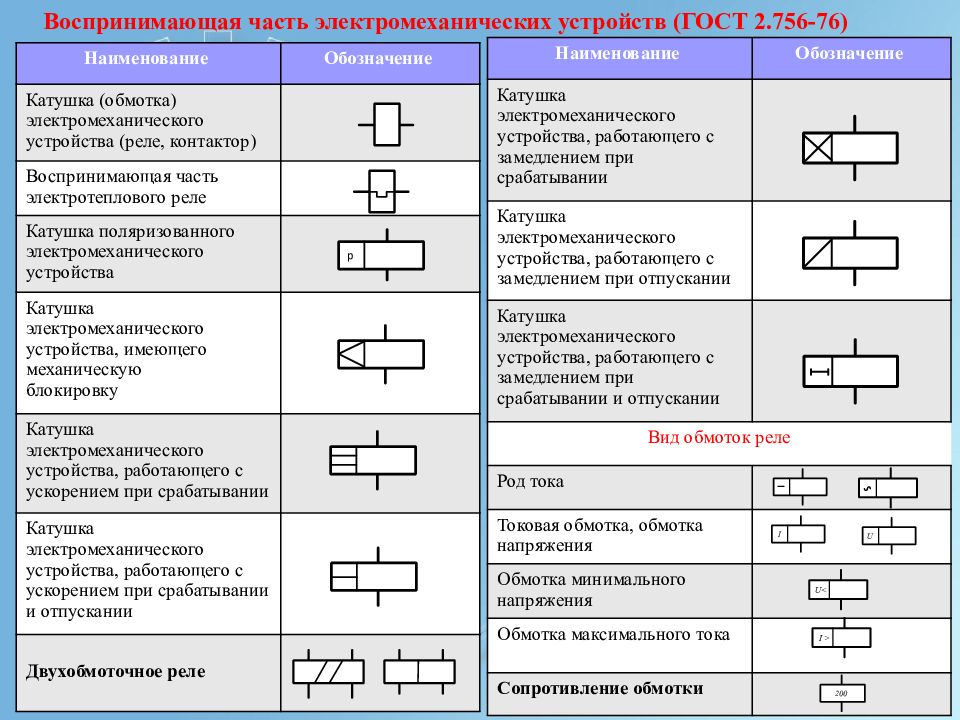 Гост обозначения буквенно цифровые в схемах