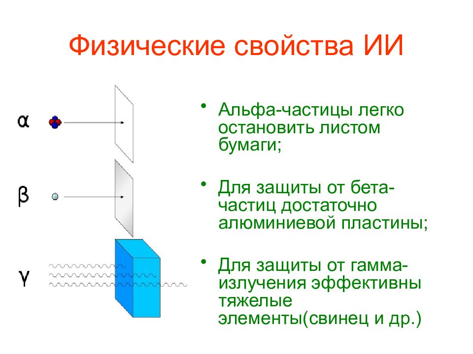 Альфа излучение картинки