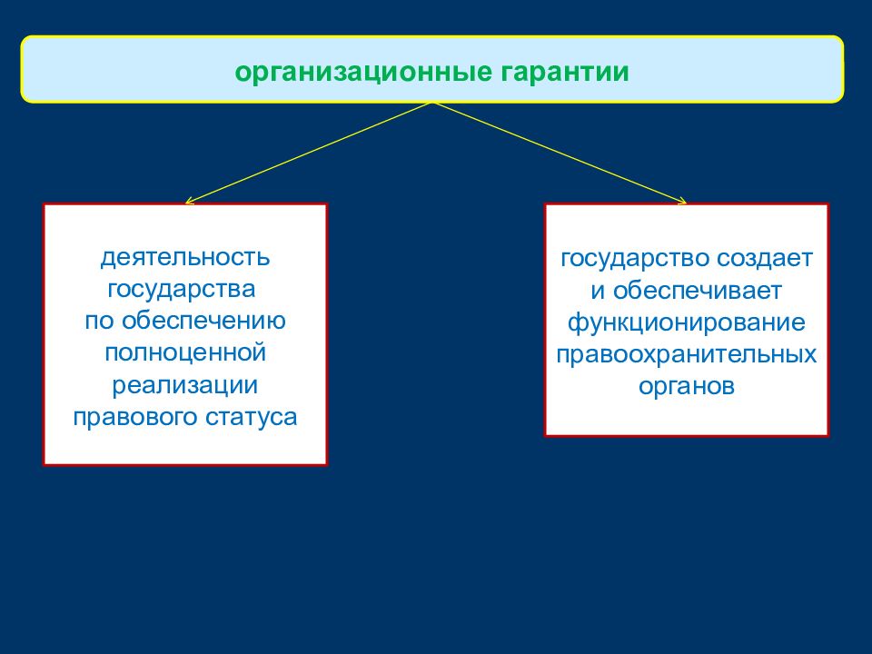 Правовой статус личности картинки