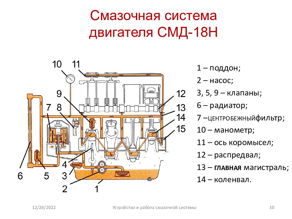 Система смазки двигателя смд 60 схема