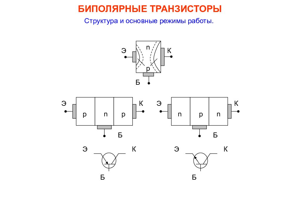 Структурная схема биполярного транзистора p n p типа