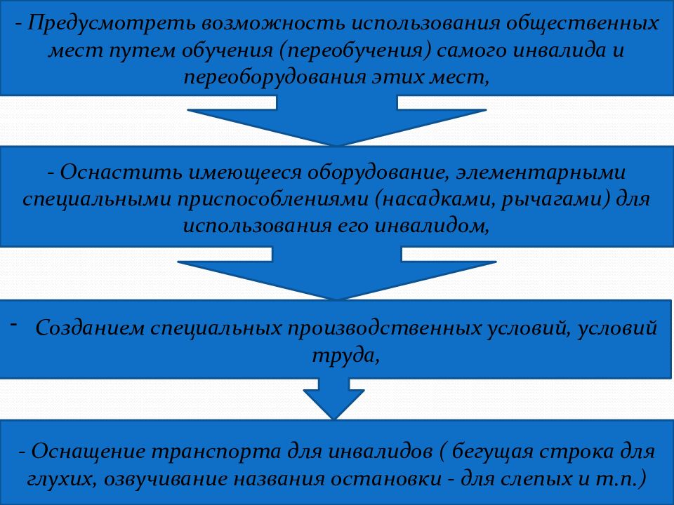 Путь обучения. Организация профессионального переобучения инвалидов схема. Предусмотреть возможность. Общинного использования. Предусматривается возможность.