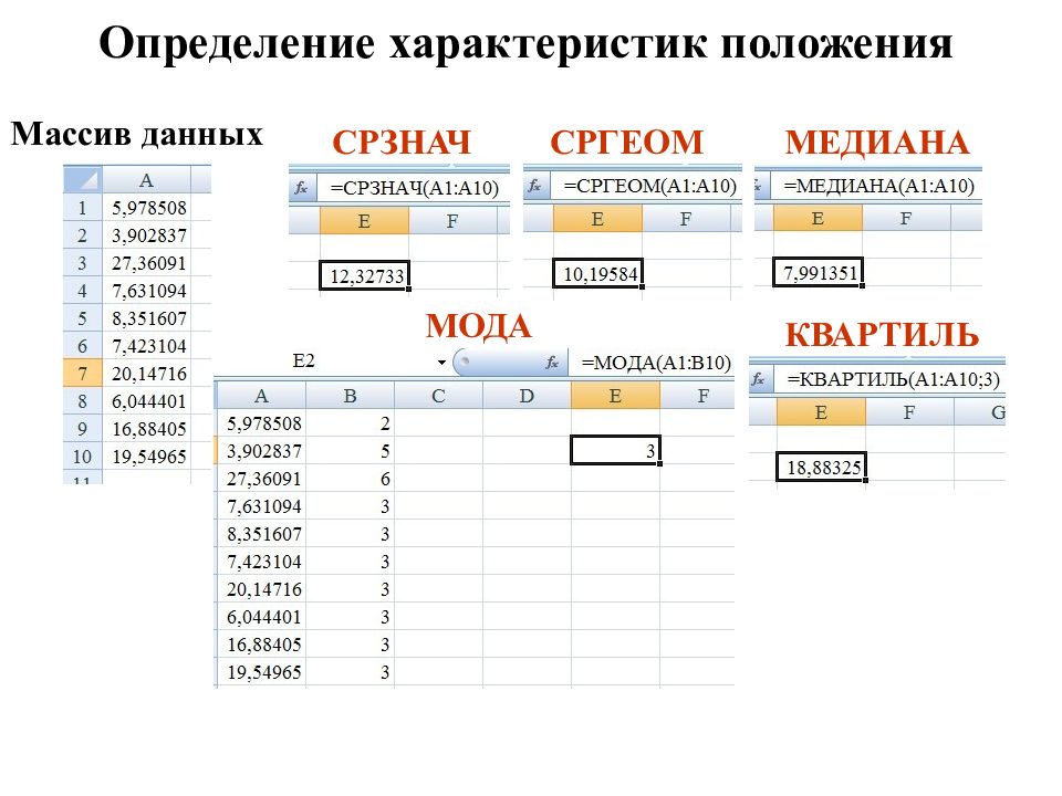 Массив в экселе. Анализ статистической информации в MS excel. Статистический анализ массива данных. Анализ массива данных в excel. Статический анализ в MS excel.