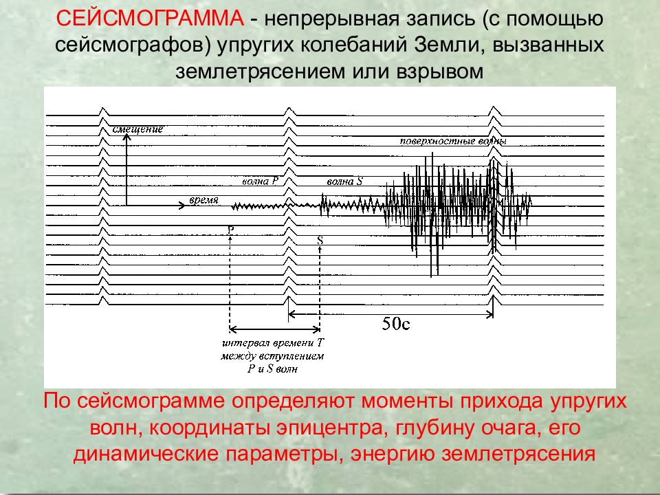 Выполни задание по образцу упр 515