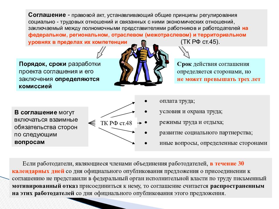 В процессе обсуждения проекта коллективного договора подготовленного совместной комиссией