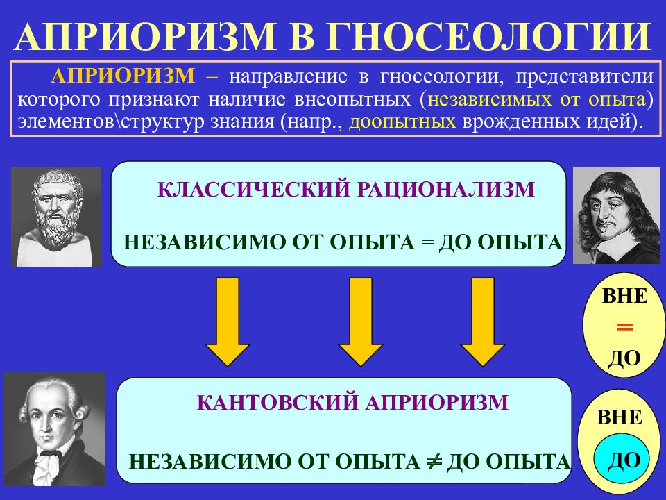 Гносеология презентация по философии