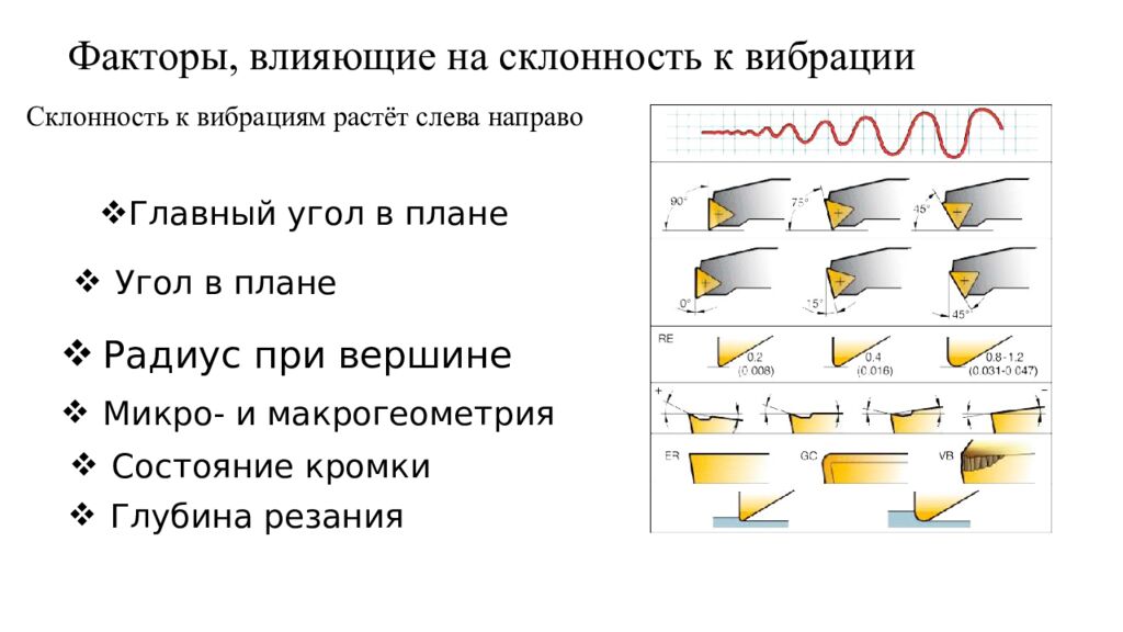 Факторы, влияющие на склонность к вибрации