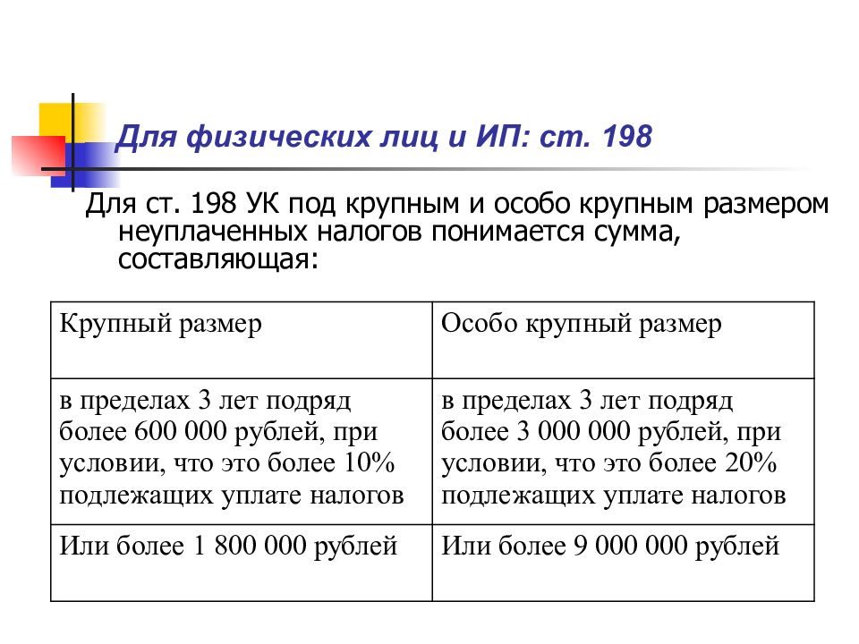 Ст 198. Особо крупный размер в налогах. Сумма особо крупного размера. Статья 198 УК. Особо крупный размер это какая сумма.