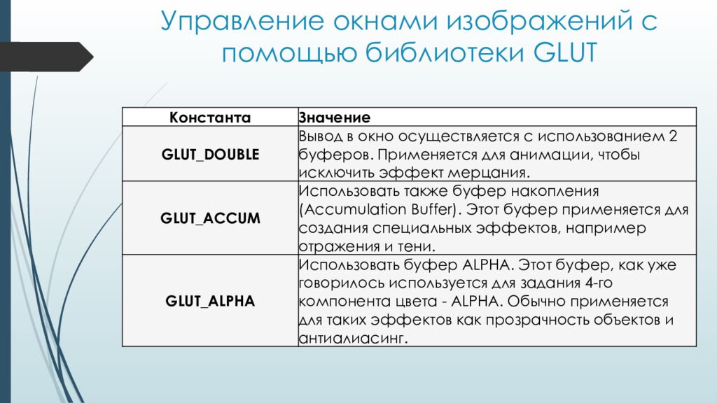 Управление окнами изображений с помощью библиотеки GLUT