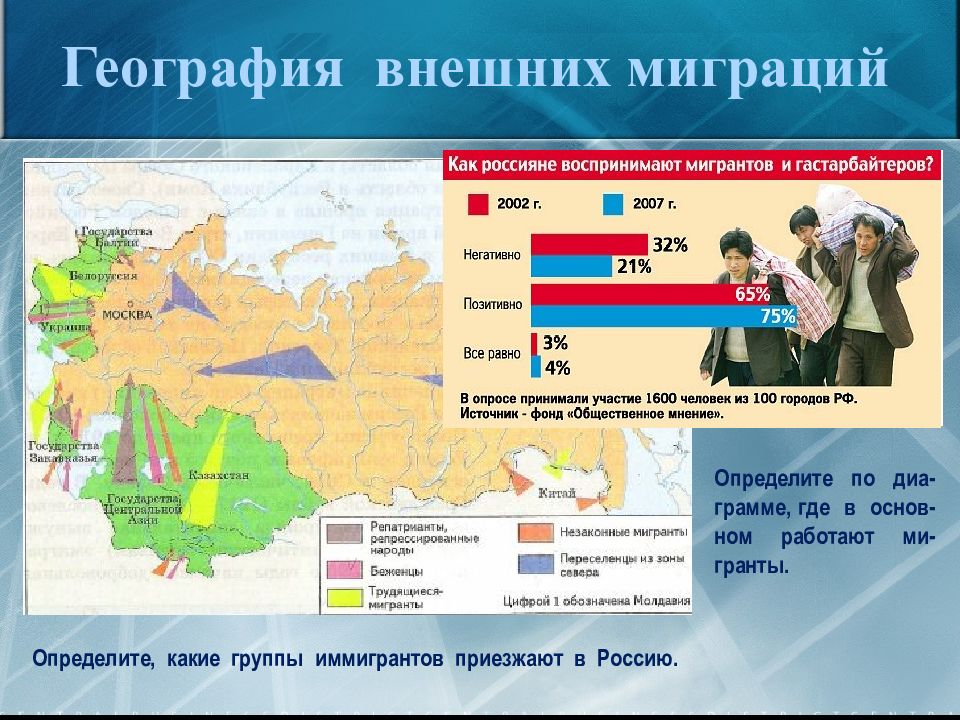 Миграции населения в россии 8 класс презентация