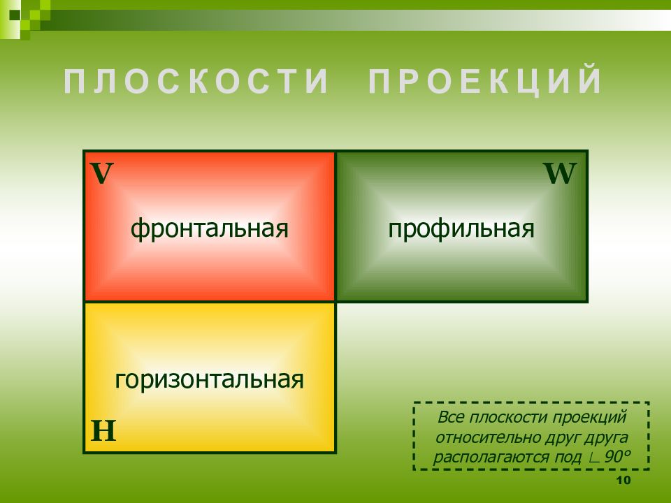 Фронтальная горизонтальная и профильная проекции на чертеже