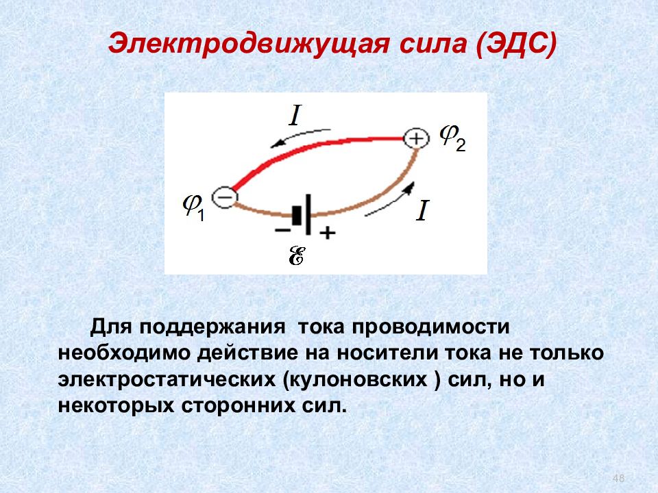 Картинки электродвижущая сила