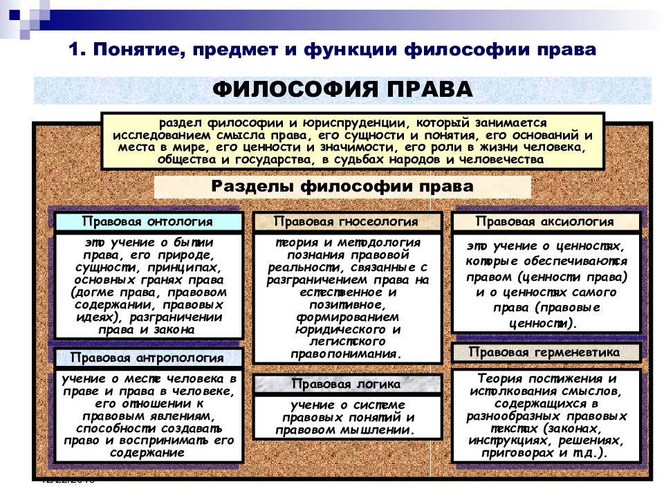 Схема философско правовые и теоретико правовые категории