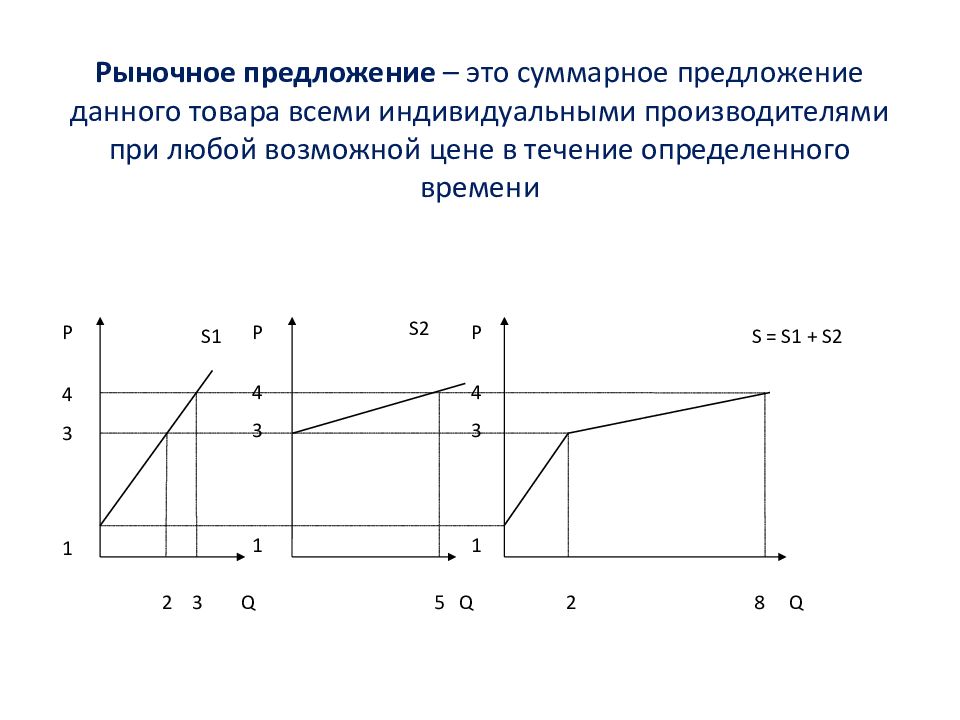 Урок рыночное предложение