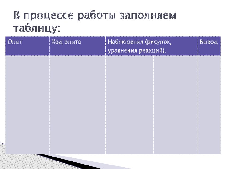 Получение собирание и распознавание кислорода лабораторная работа